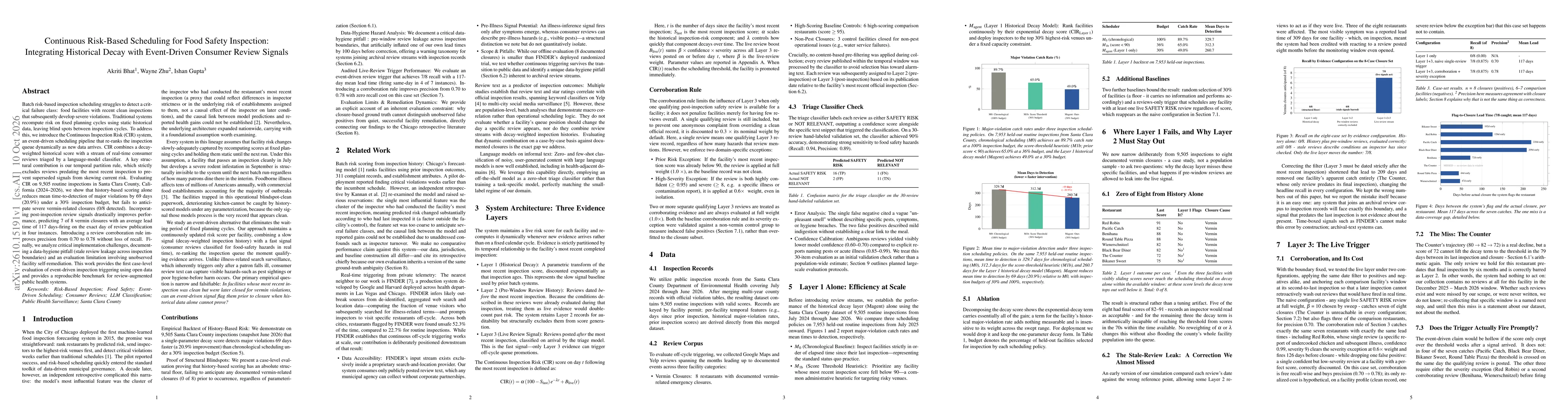 Thumbnail for Continuous Risk-Based Scheduling for Food Safety Inspection: Integrating Historical Decay with Event-Driven Consumer Review Signals