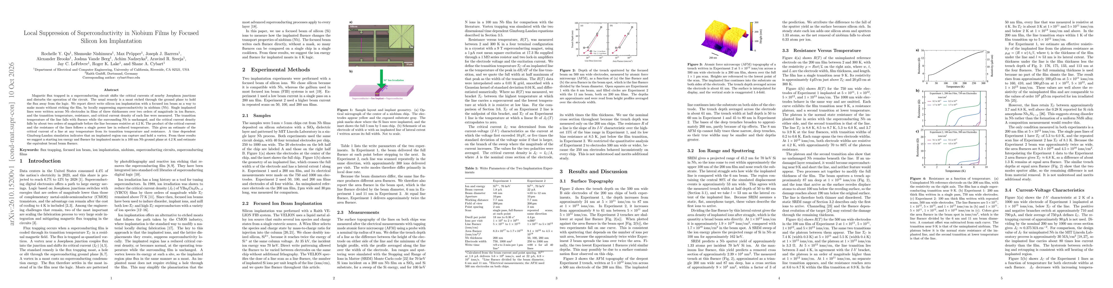 Thumbnail for Local Suppression of Superconductivity in Niobium Films by Focused Silicon Ion Implantation