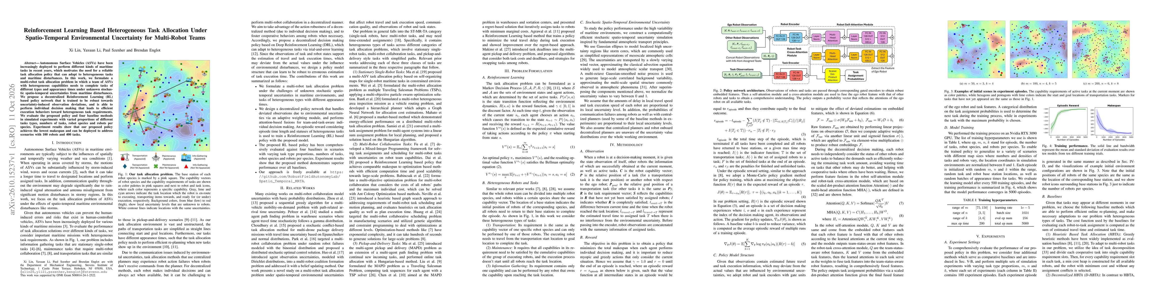 Thumbnail for Reinforcement Learning Based Heterogeneous Task Allocation Under Spatio-Temporal Environmental Uncertainty for Multi-Robot Teams