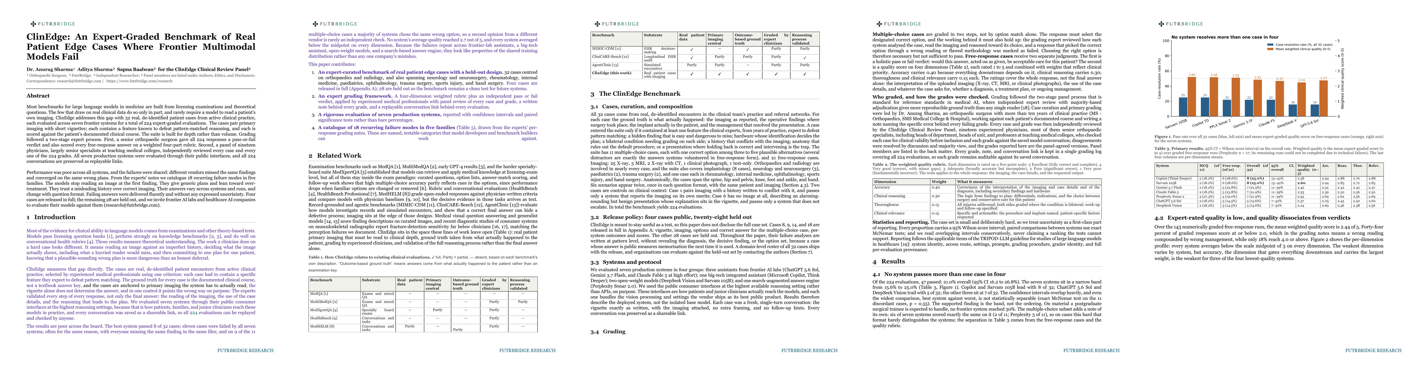 Thumbnail for ClinEdge: An Expert-Graded Benchmark of Real Patient Edge Cases Where Frontier Multimodal Models Fail