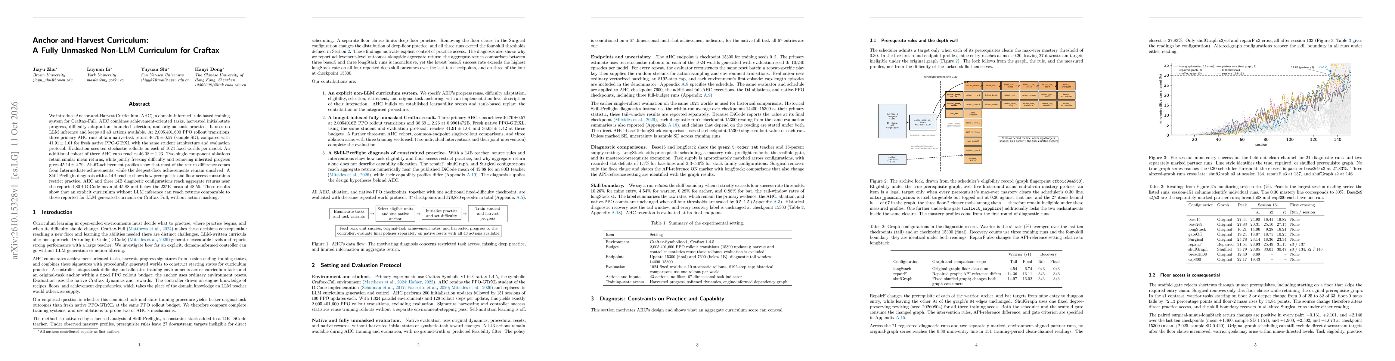 Thumbnail for Anchor-and-Harvest Curriculum: A Fully Unmasked Non-LLM Curriculum for Craftax