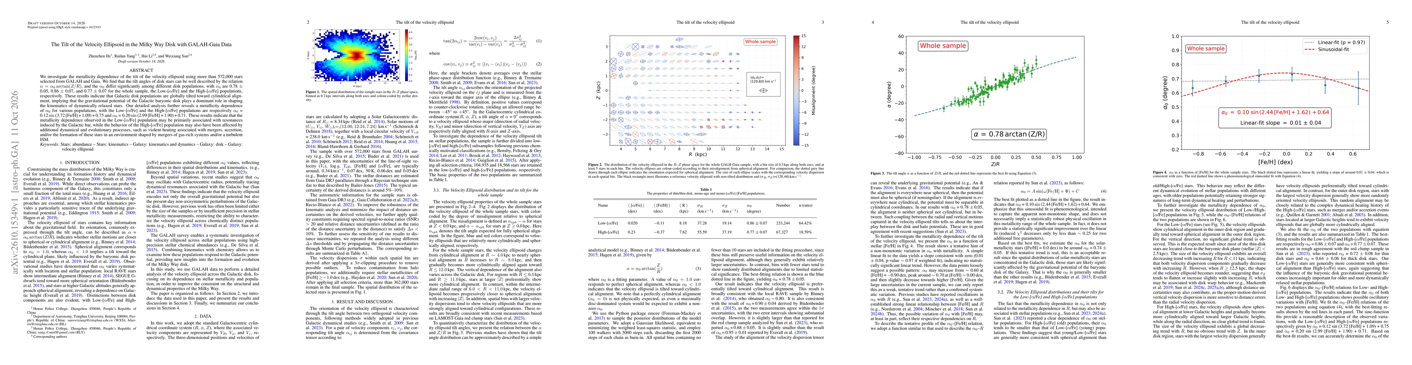 Thumbnail for The Tilt of the Velocity Ellipsoid in the Milky Way Disk with GALAH-Gaia Data