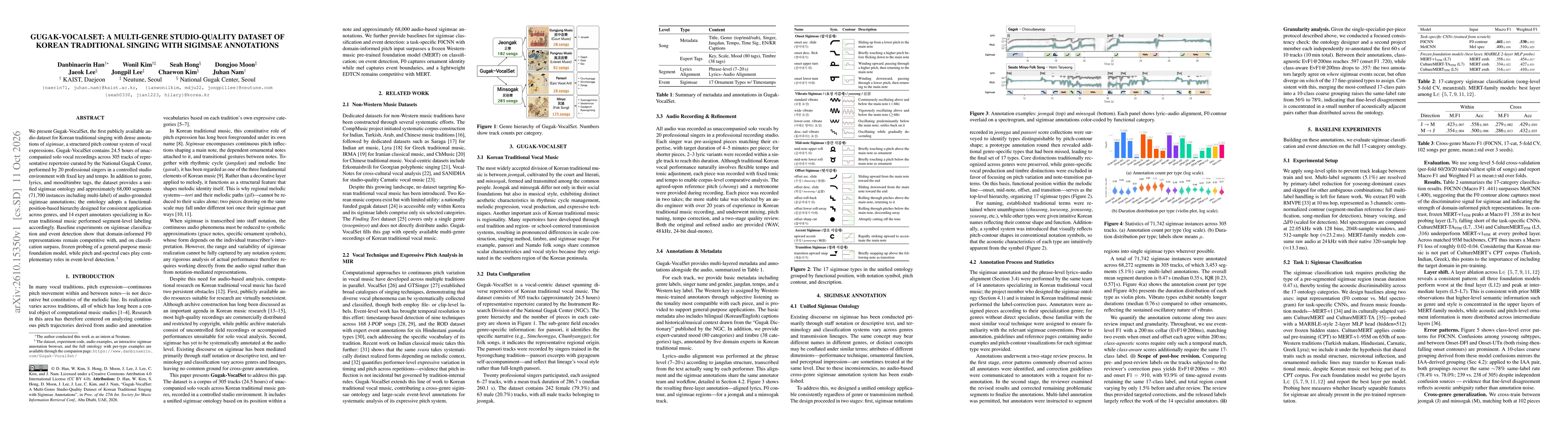 Thumbnail for Gugak-VocalSet: A Multi-Genre Studio-Quality Dataset of Korean Traditional Singing with Sigimsae Annotations
