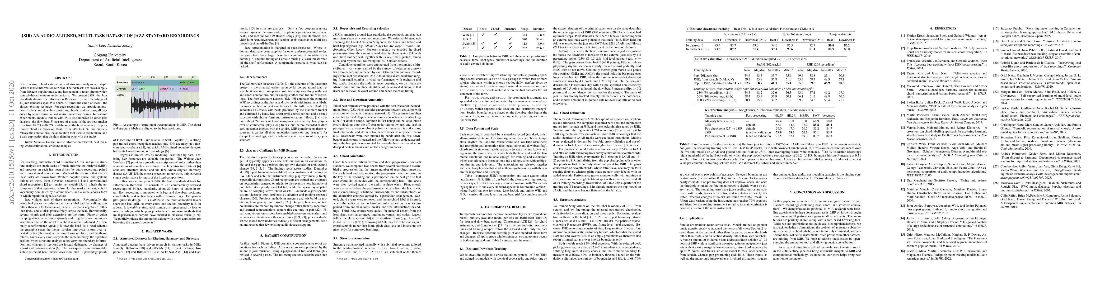 Thumbnail for JSIR: An Audio-Aligned, Multi-Task Dataset of Jazz Standard Recordings