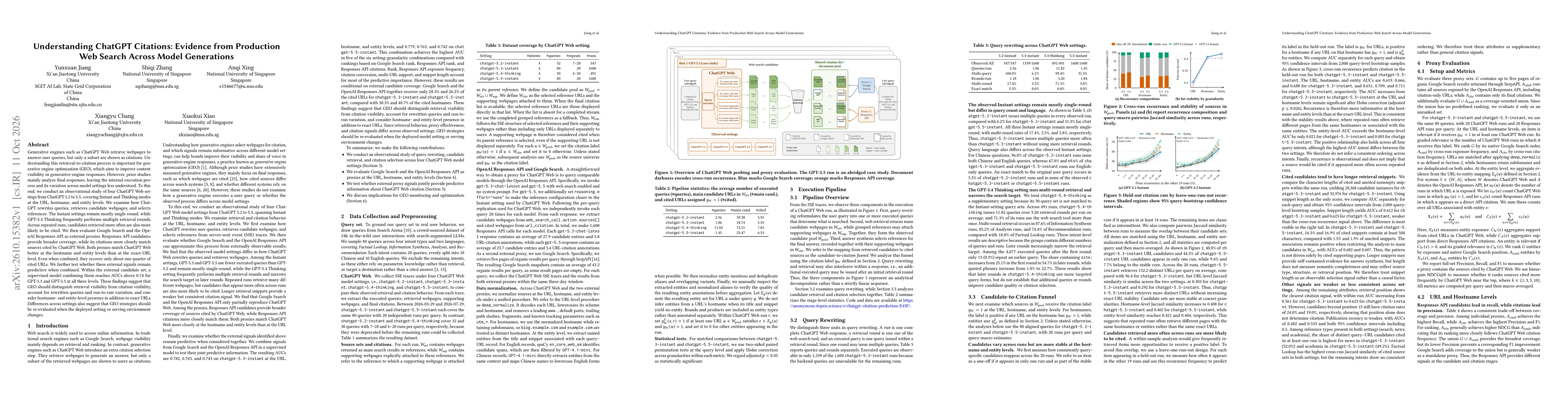 Thumbnail for Understanding ChatGPT Citations: Evidence from Production Web Search Across Model Generations