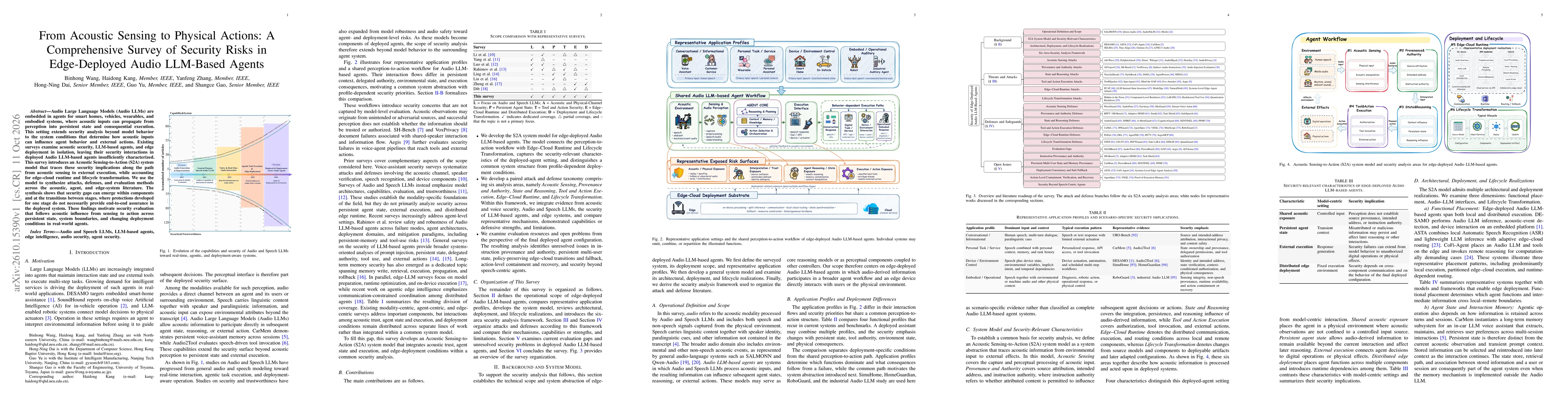 Thumbnail for From Acoustic Sensing to Physical Actions: A Comprehensive Survey of Security Risks in Edge-Deployed Audio LLM-Based Agents