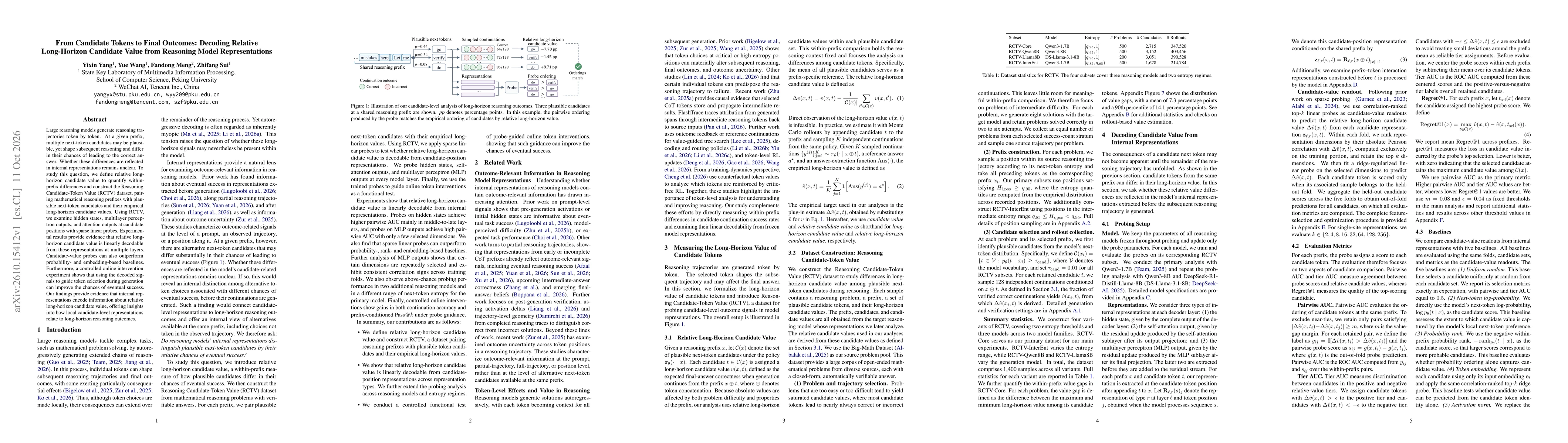 Thumbnail for From Candidate Tokens to Final Outcomes: Decoding Relative Long-Horizon Candidate Value from Reasoning Model Representations