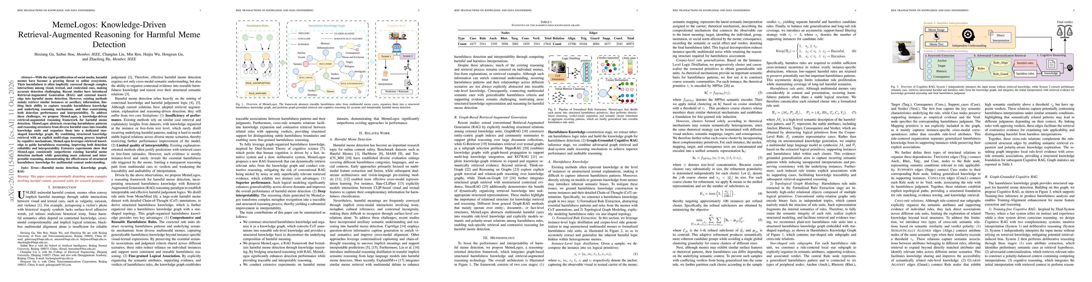 Thumbnail for MemeLogos: Knowledge-Driven Retrieval-Augmented Reasoning for Harmful Meme Detection