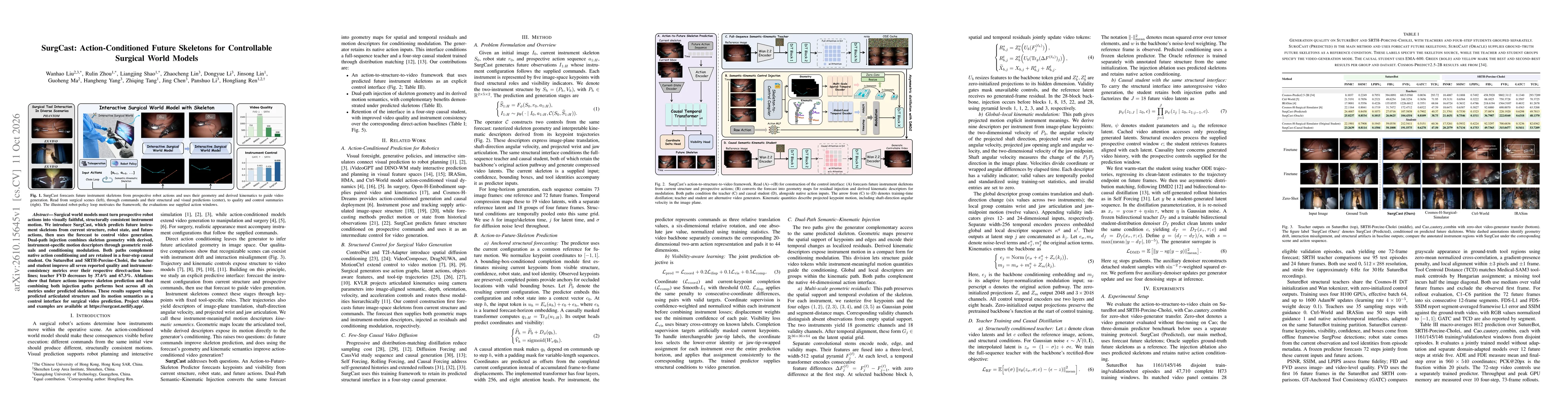 Thumbnail for SurgCast: Action-Conditioned Future Skeletons for Controllable Surgical World Models