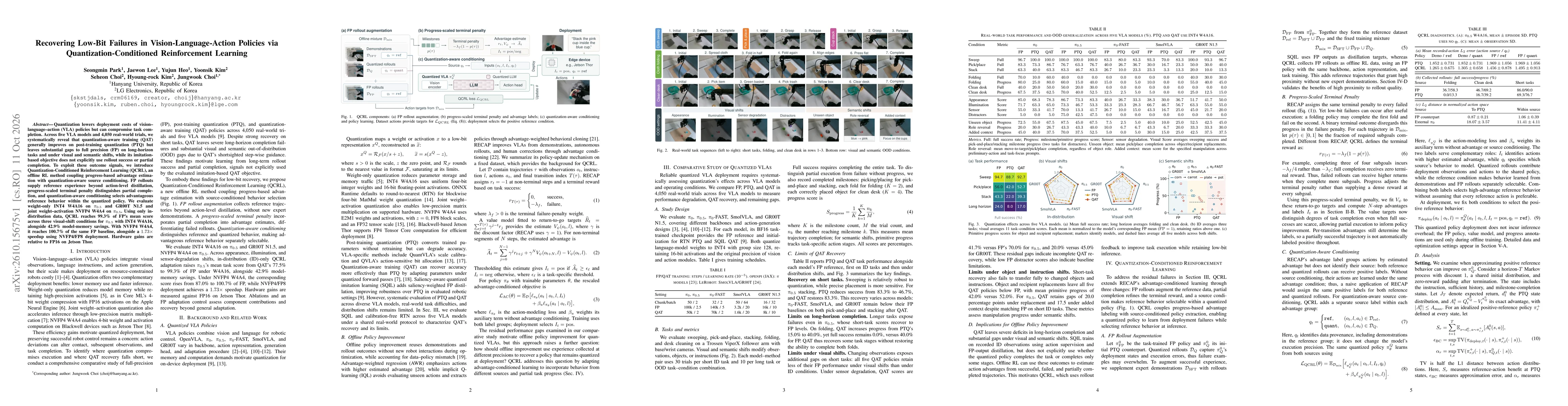 Thumbnail for Recovering Low-Bit Failures in Vision-Language-Action Policies via Quantization-Conditioned Reinforcement Learning