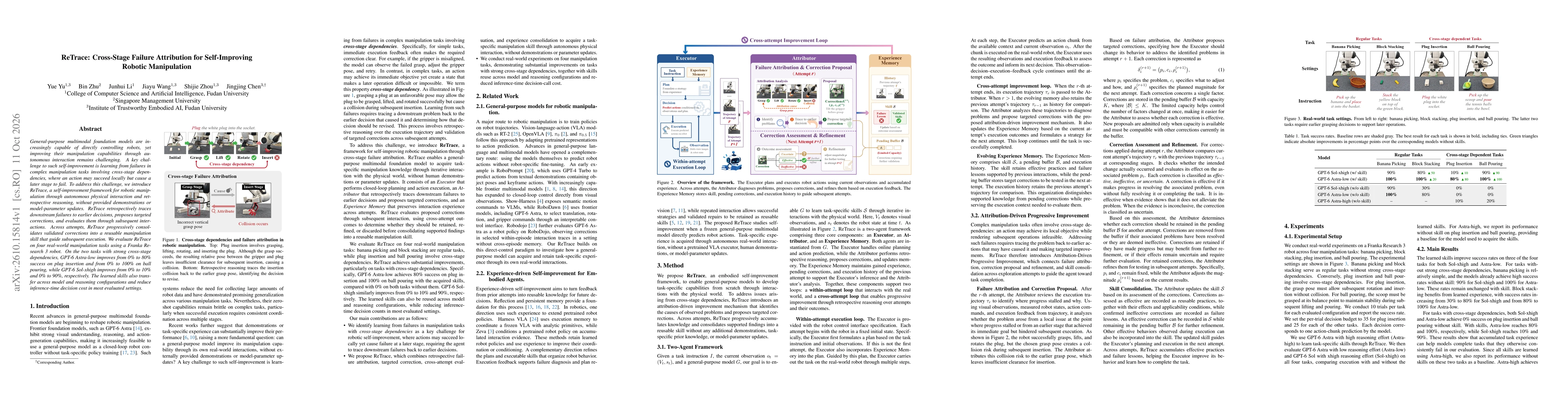 Thumbnail for ReTrace: Cross-Stage Failure Attribution for Self-Improving Robotic Manipulation