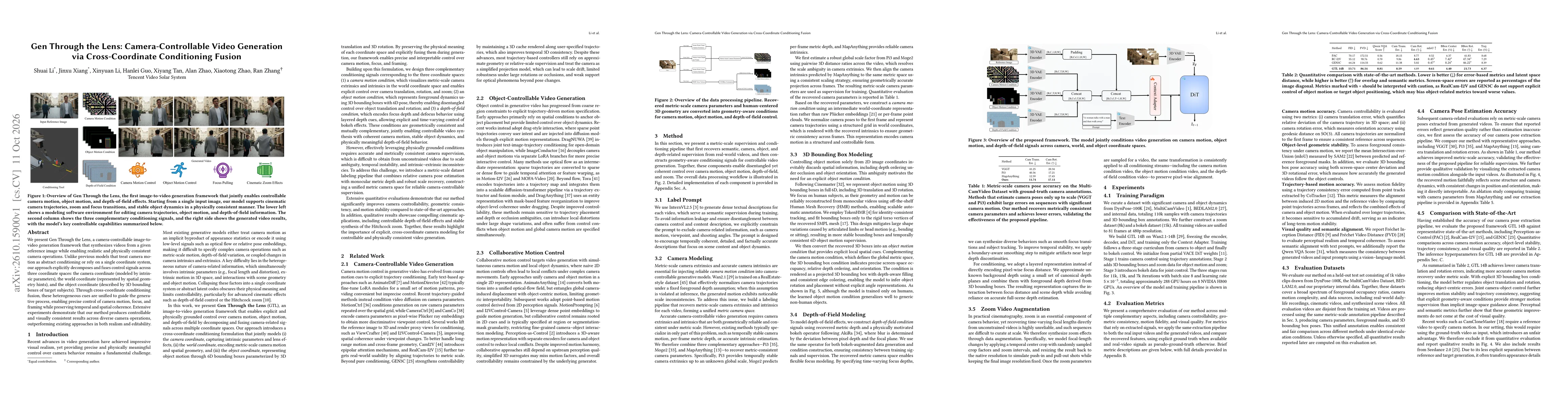 Thumbnail for Gen Through the Lens: Camera-Controllable Video Generation via Cross-Coordinate Conditioning Fusion