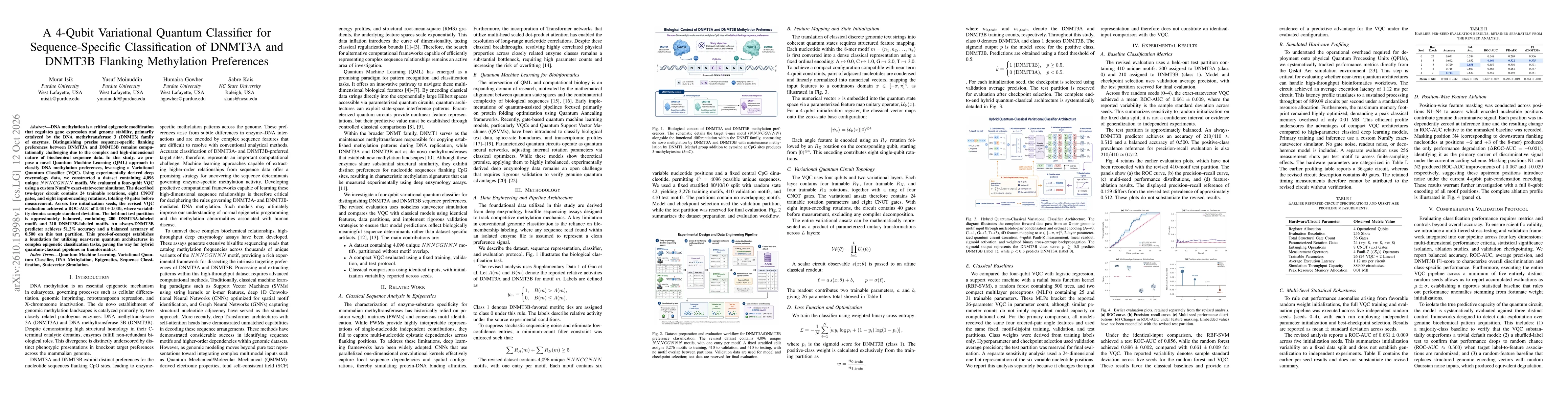 Thumbnail for A 4-Qubit Variational Quantum Classifier for Sequence-Specific Classification of DNMT3A and DNMT3B Flanking Methylation Preferences