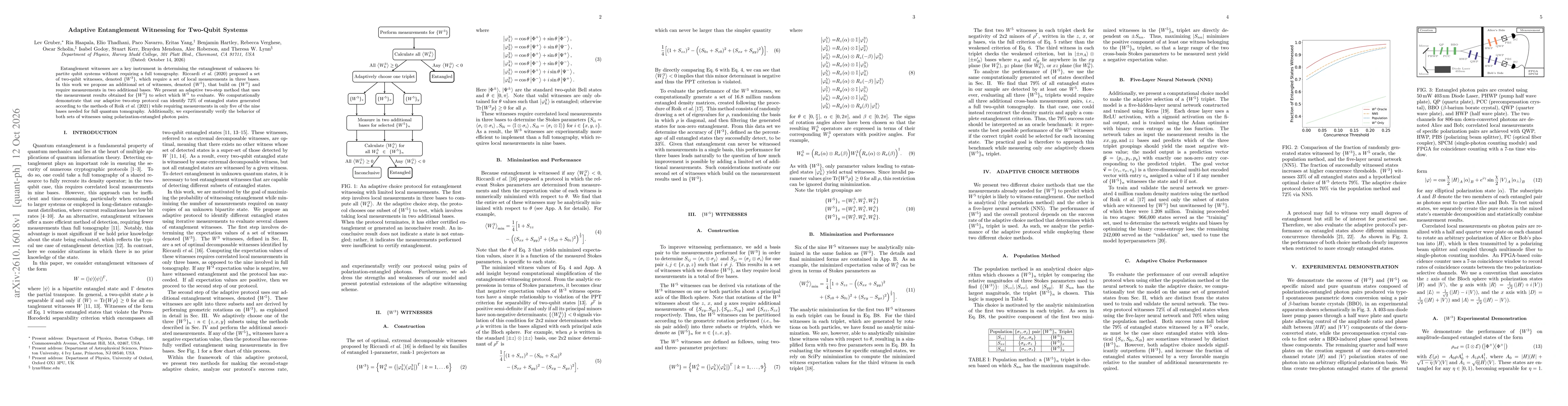 Thumbnail for Adaptive Entanglement Witnessing for Two-Qubit Systems