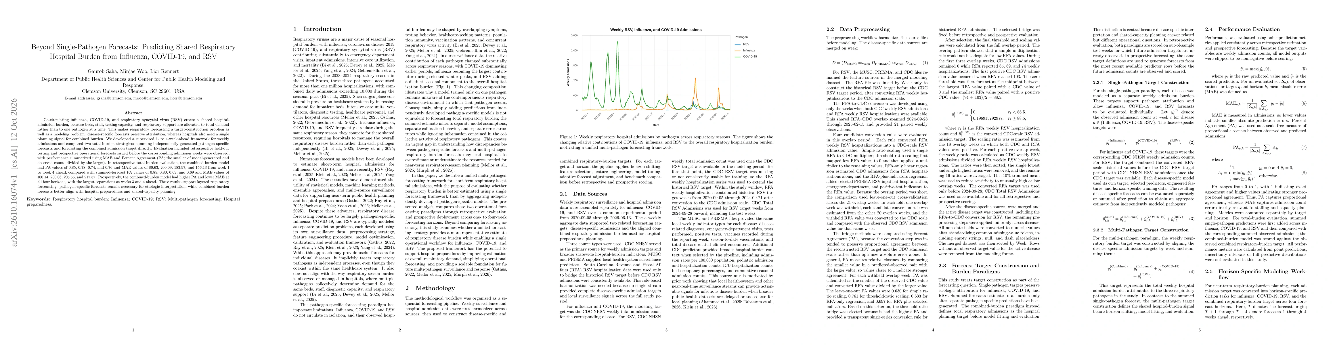 Thumbnail for Beyond Single-Pathogen Forecasts: Predicting Shared Respiratory Hospital Burden from Influenza, COVID-19, and RSV