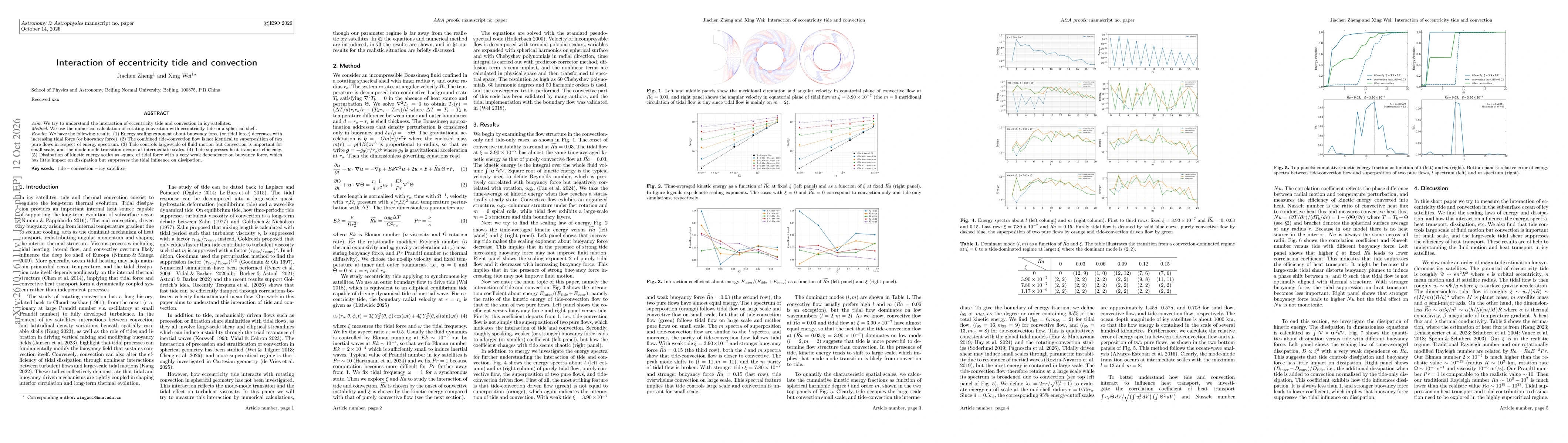 Thumbnail for Interaction of eccentricity tide and convection
