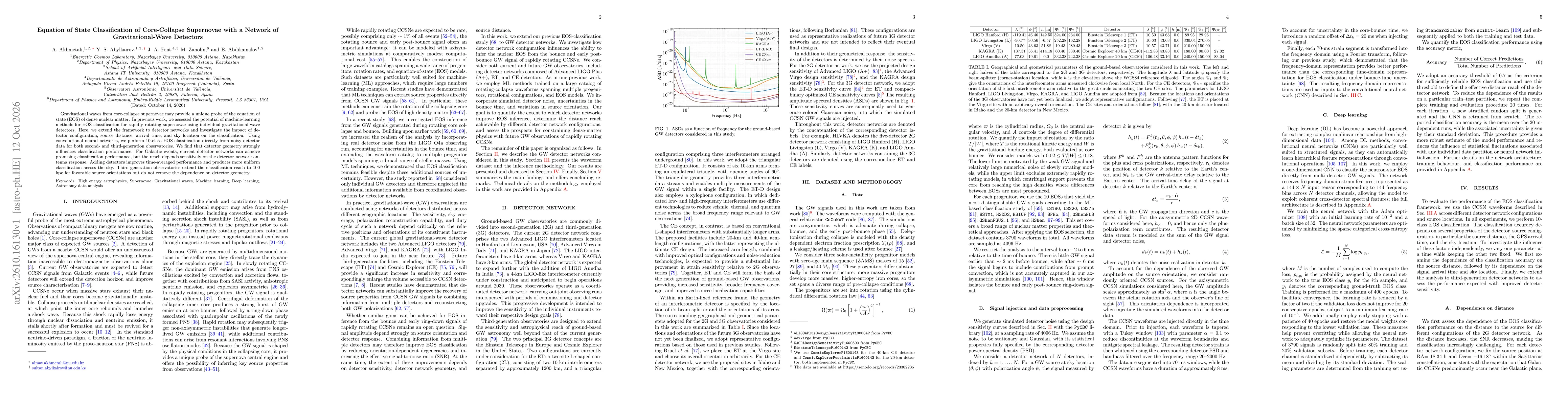 Thumbnail for Equation of State Classification of Core-Collapse Supernovae with a Network of Gravitational-Wave Detectors