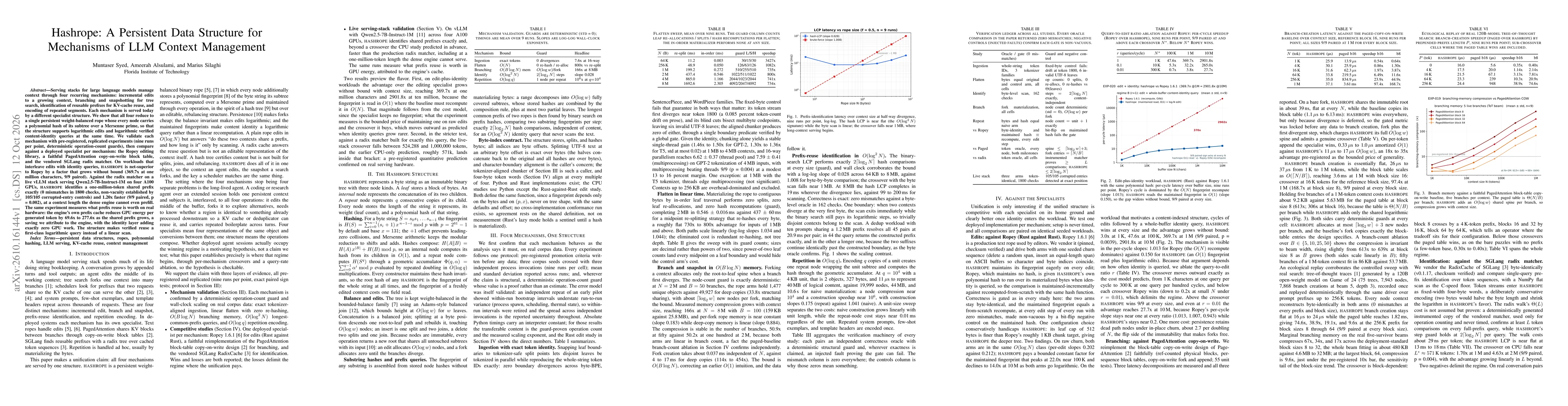 Thumbnail for Hashrope: A Persistent Data Structure for Mechanisms of LLM Context Management