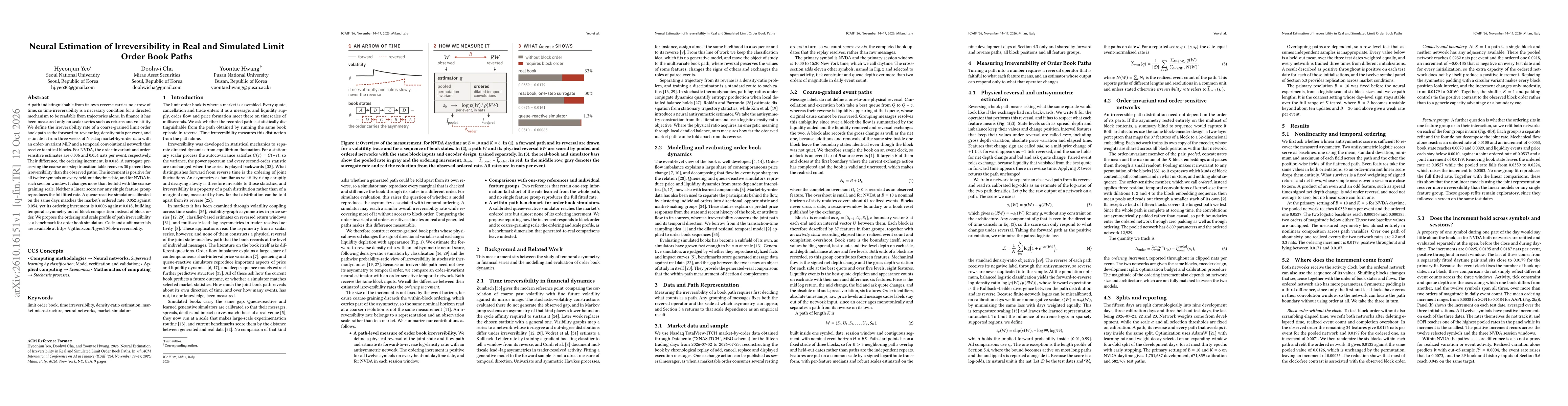 Thumbnail for Neural Estimation of Irreversibility in Real and Simulated Limit Order Book Paths