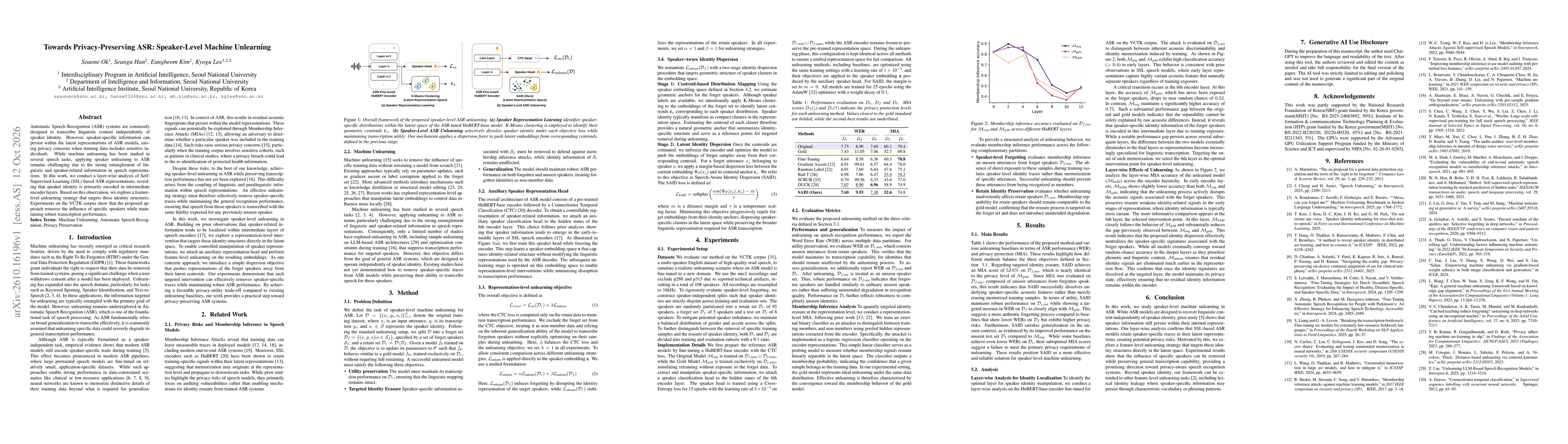 Thumbnail for Towards Privacy-Preserving ASR: Speaker-Level Machine Unlearning