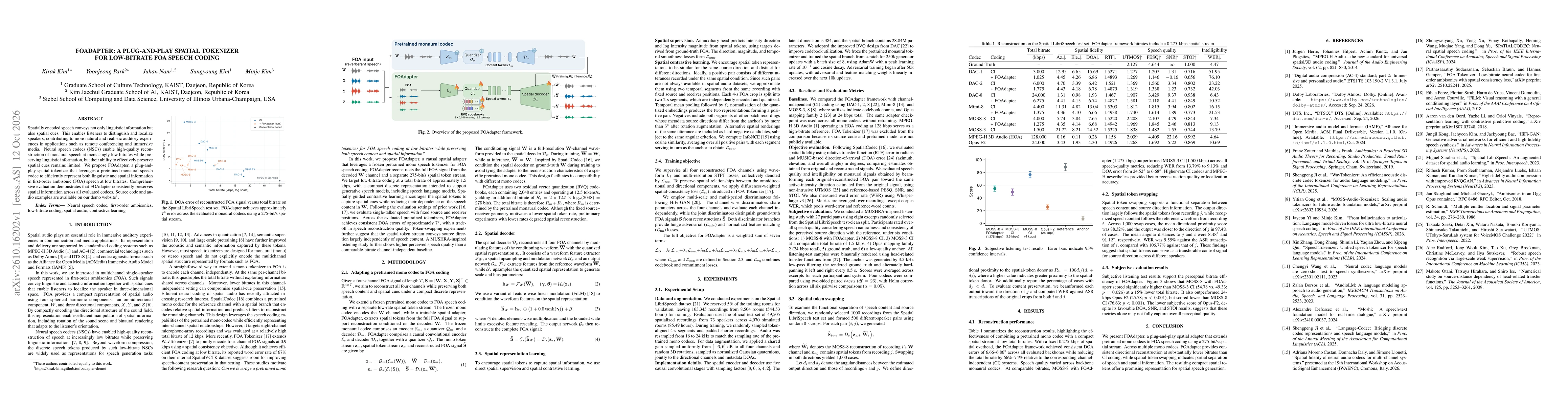 Thumbnail for FOAdapter: A Plug-and-Play Spatial Tokenizer for Low-Bitrate FOA Speech Coding