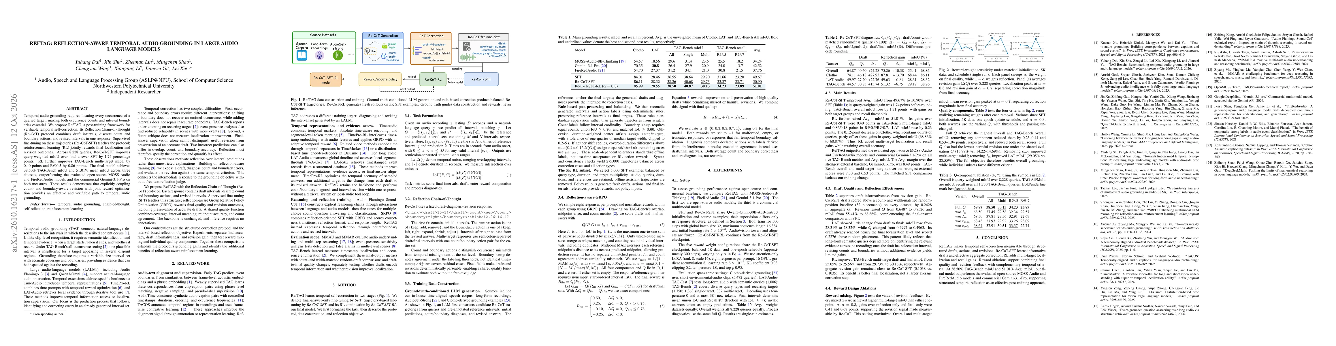 Thumbnail for RefTAG: Reflection-aware Temporal Audio Grounding in Large Audio Language Models
