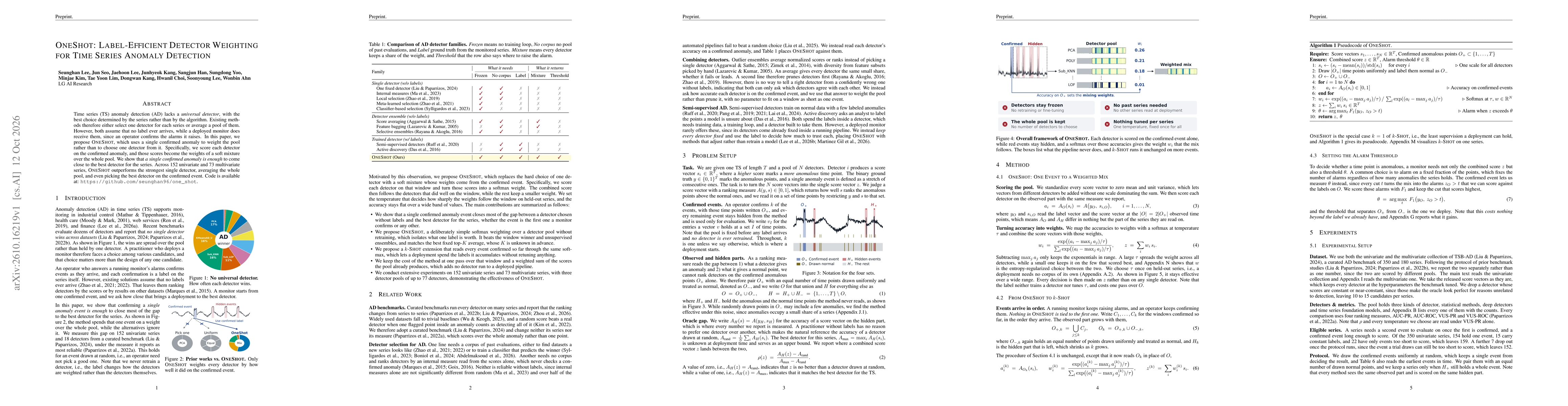 Thumbnail for OneShot: Label-Efficient Detector Weighting for Time Series Anomaly Detection