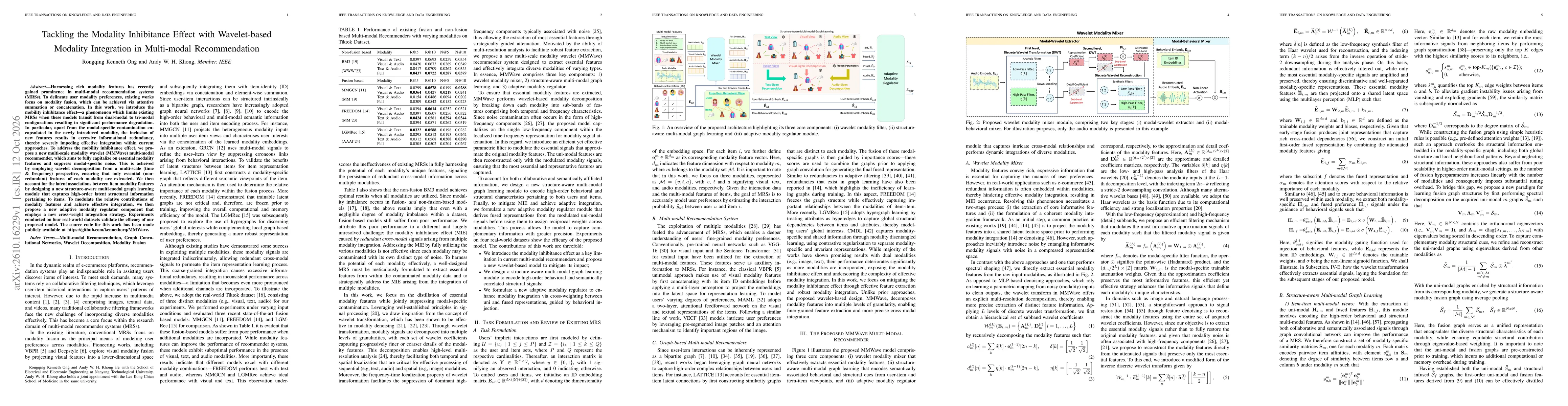 Thumbnail for Tackling the Modality Inhibitance Effect with Wavelet-based Modality Integration in Multi-modal Recommendation