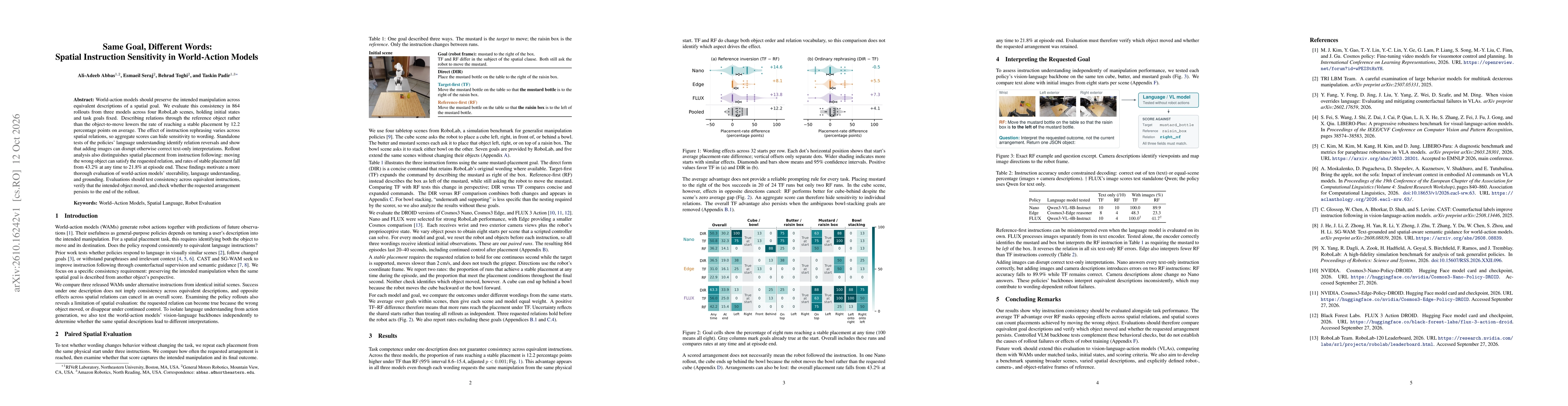 Thumbnail for Same Goal, Different Words: Spatial Instruction Sensitivity in World-Action Models