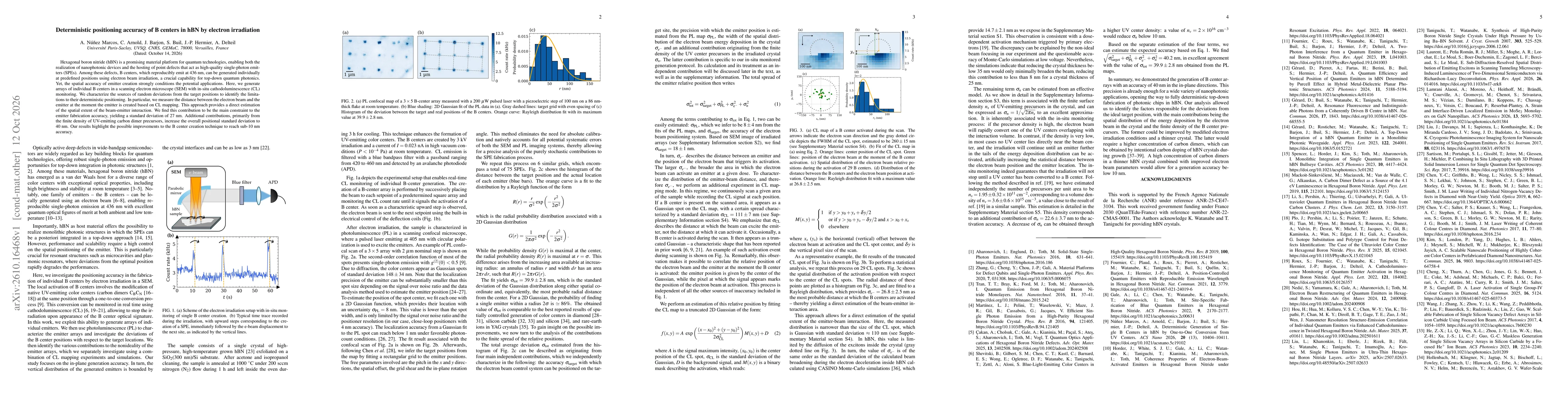 Thumbnail for Deterministic positioning accuracy of B centers in hBN by electron irradiation