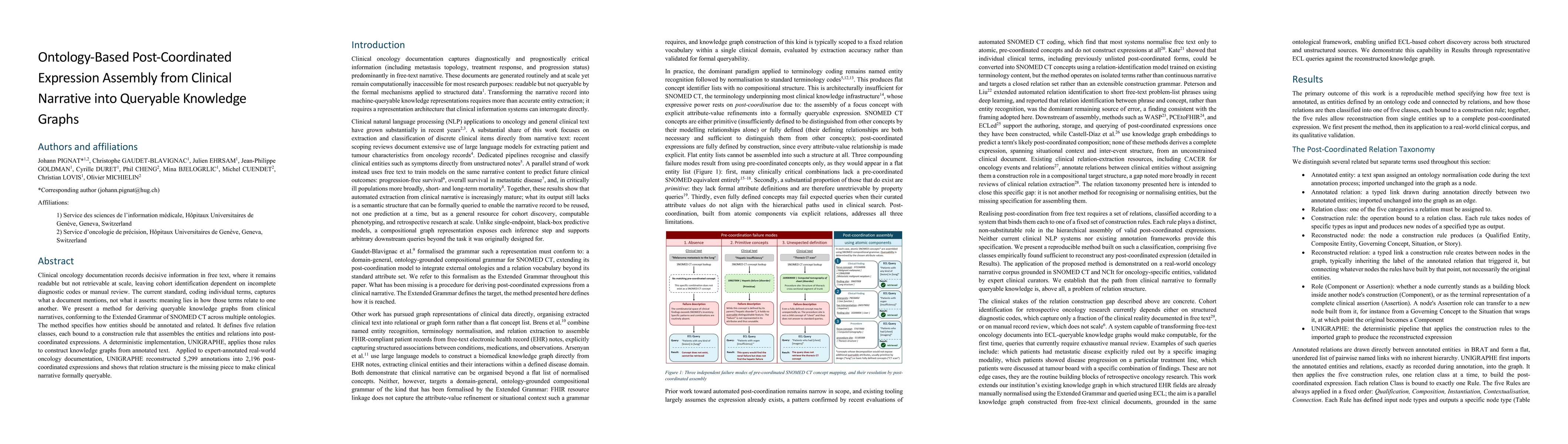 Thumbnail for Ontology-Based Post-Coordinated Expression Assembly: from Clinical Narrative to Queryable Knowledge Graphs