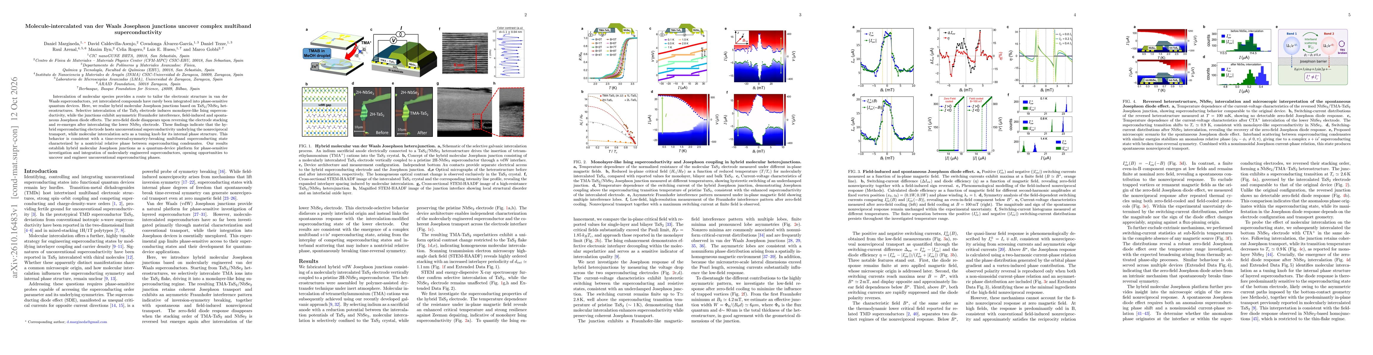 Thumbnail for Molecule-intercalated van der Waals Josephson junctions uncover complex multiband superconductivity