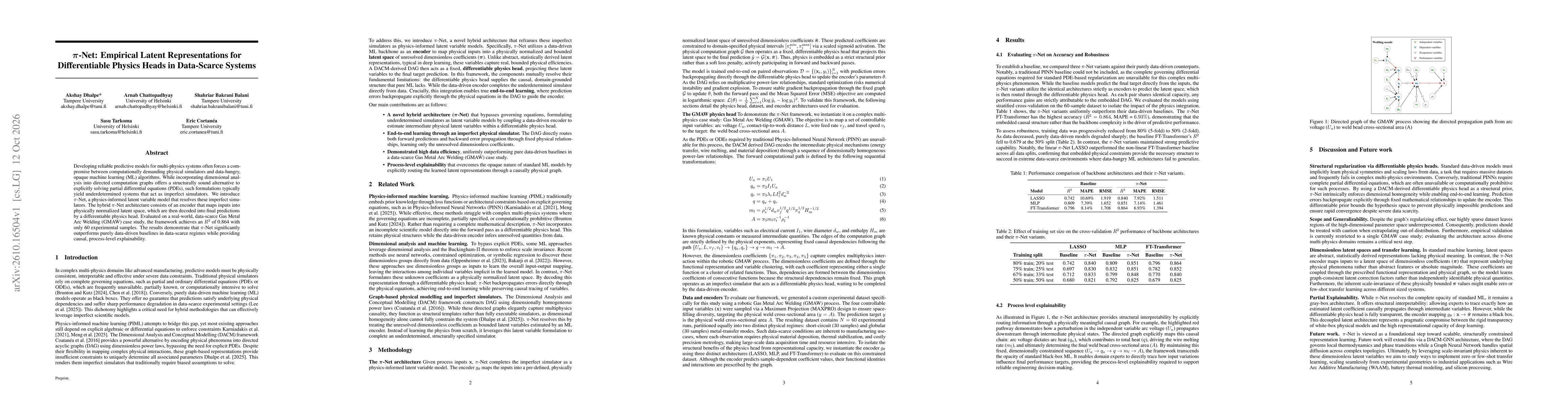 Thumbnail for pi-Net: Empirical Latent Representations for Differentiable Physics Heads in Data-Scarce Systems