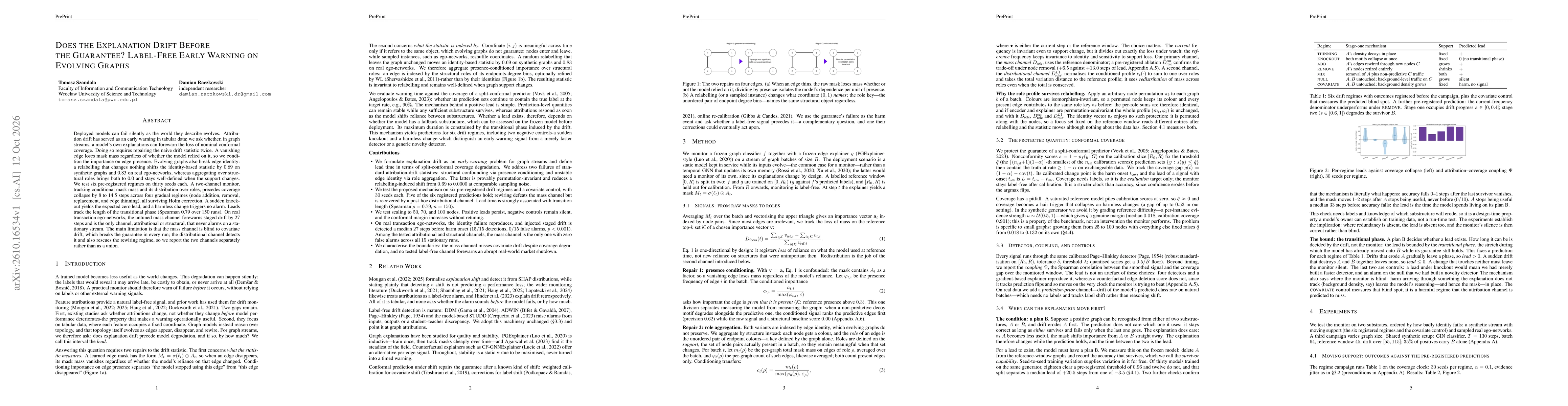 Thumbnail for Does the Explanation Drift Before the Guarantee? Label-Free Early Warning on Evolving Graphs