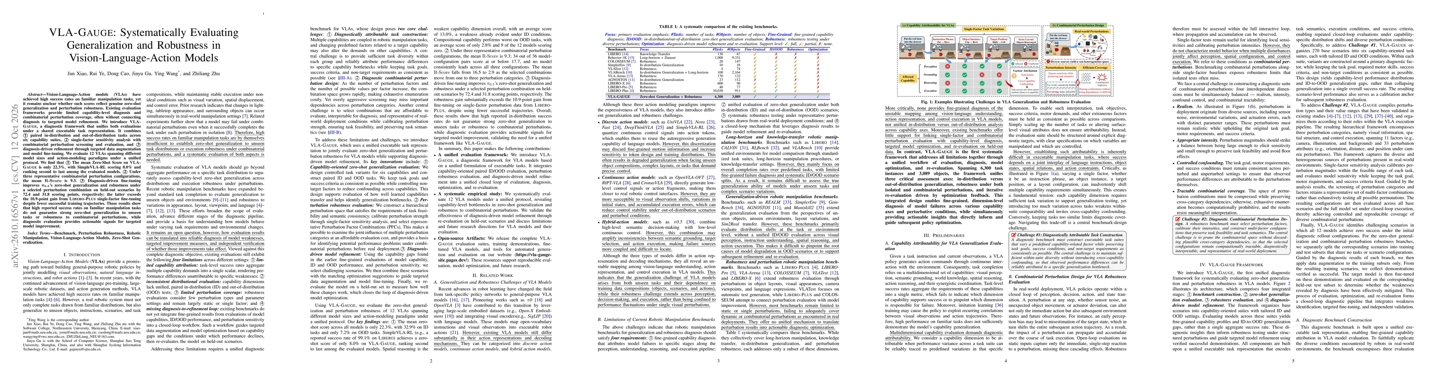 Thumbnail for VLA-GAUGE: Systematically Evaluating Generalization and Robustness in Vision-Language-Action Models