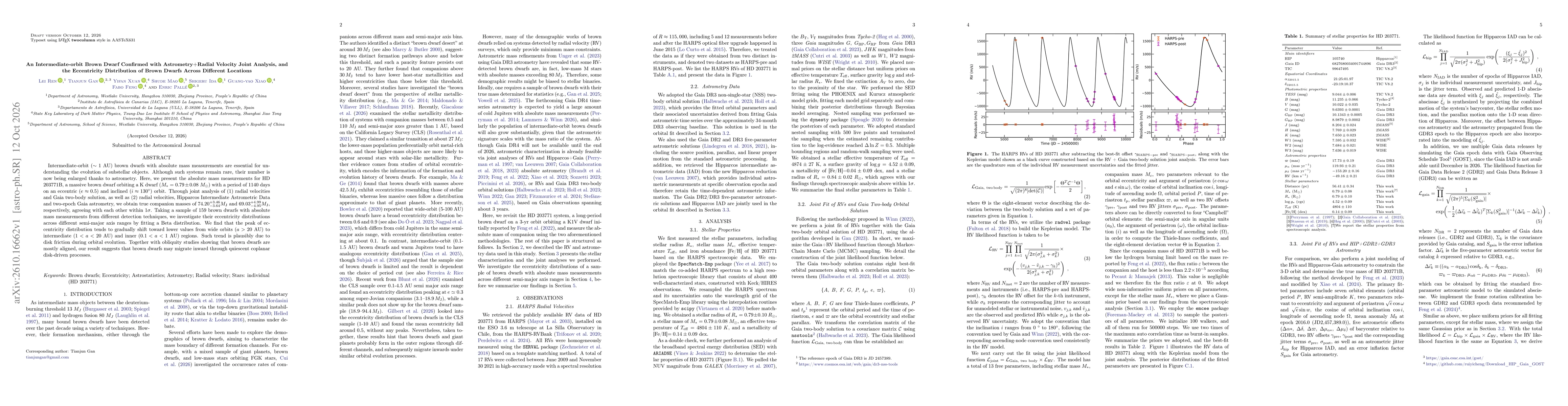 Thumbnail for An Intermediate-orbit Brown Dwarf Confirmed with Astrometry+Radial Velocity Joint Analysis, and the Eccentricity Distribution of Brown Dwarfs Across Different Locations