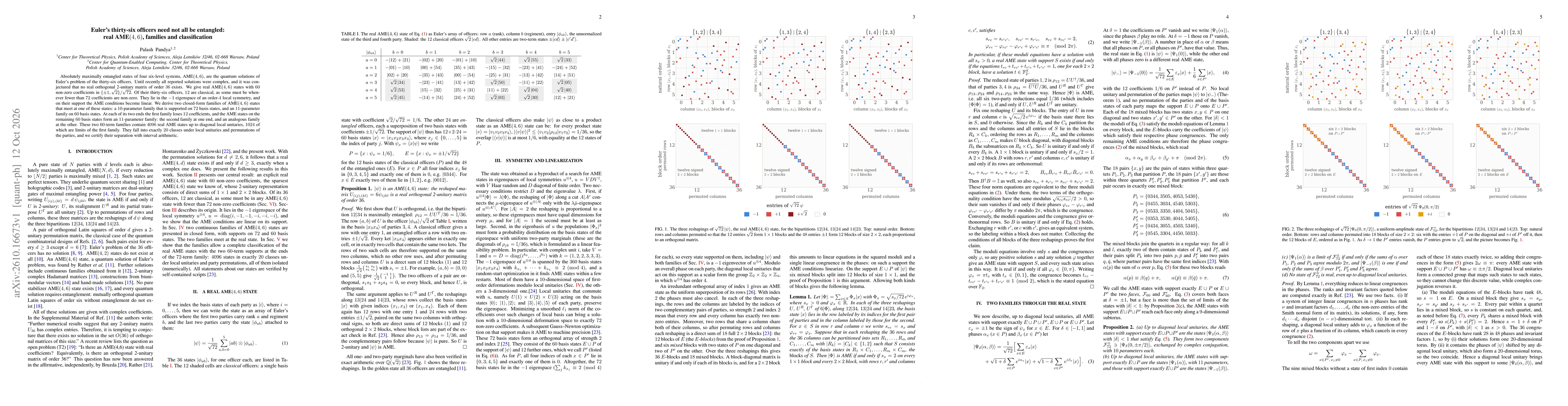 Thumbnail for Euler's thirty-six officers need not all be entangled: real AME(4,6), families and classification
