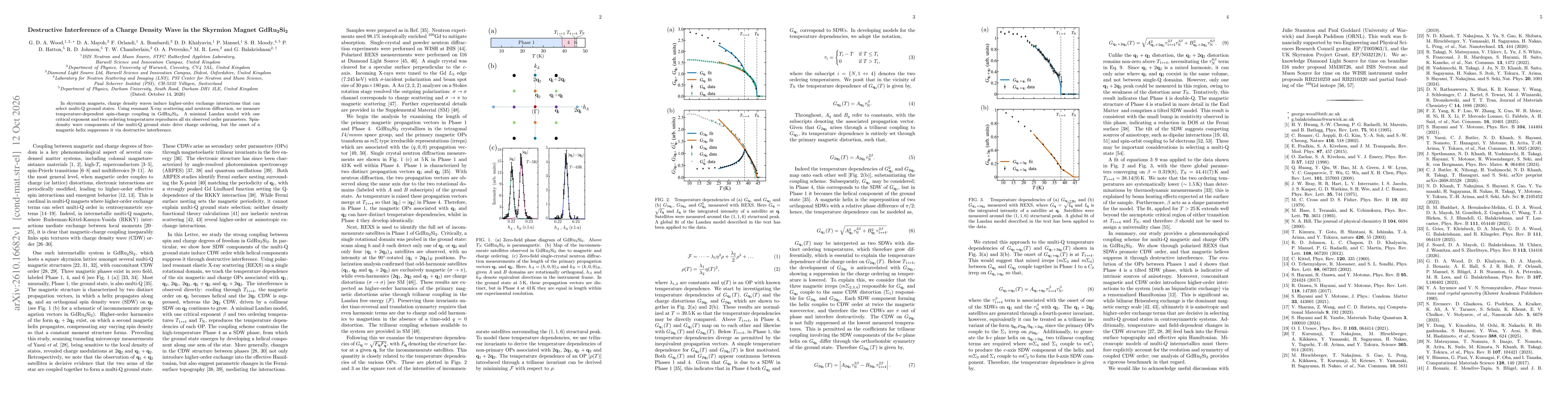 Thumbnail for Destructive Interference of a Charge Density Wave in the Skyrmion Magnet GdRu2Si2