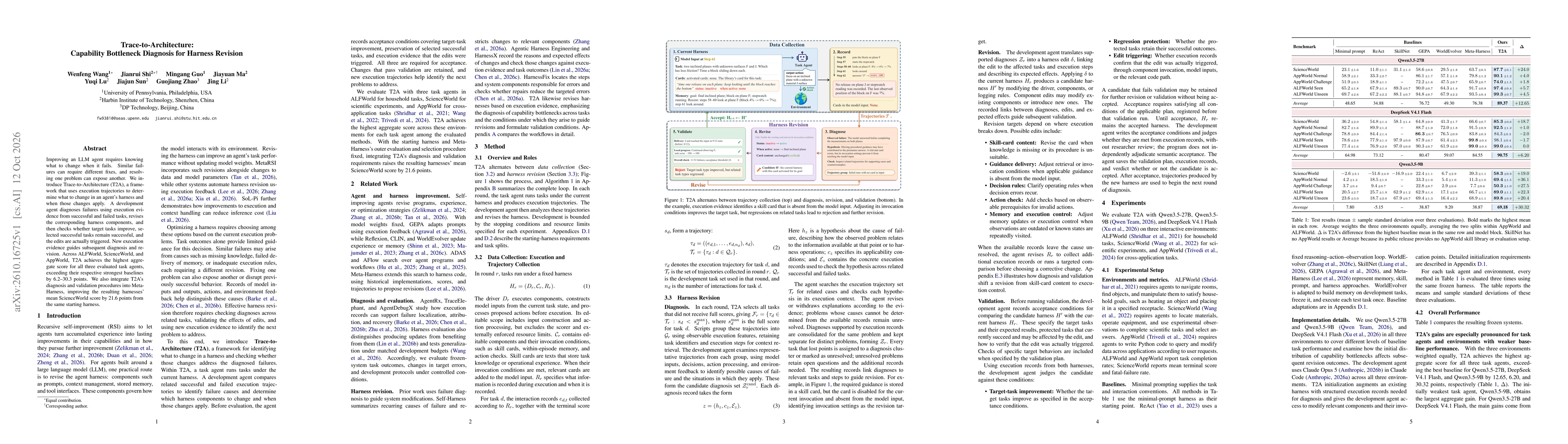 Thumbnail for Trace-to-Architecture: Capability Bottleneck Diagnosis for Harness Revision