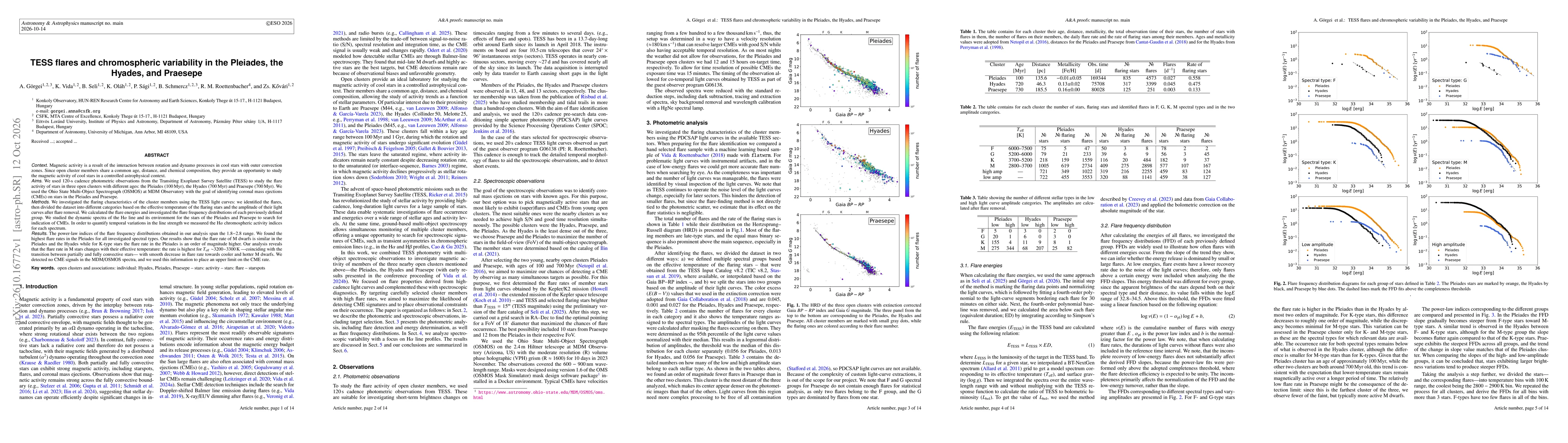 Thumbnail for TESS flares and chromospheric variability in the Pleiades, the Hyades, and Praesepe
