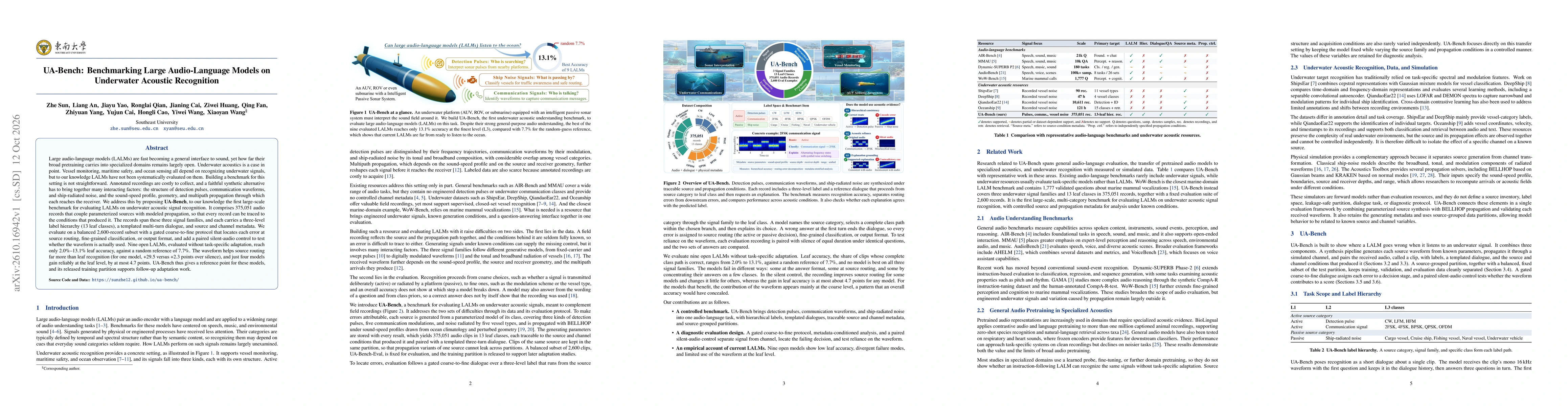 Thumbnail for UA-Bench: Benchmarking Large Audio-Language Models on Underwater Acoustic Recognition