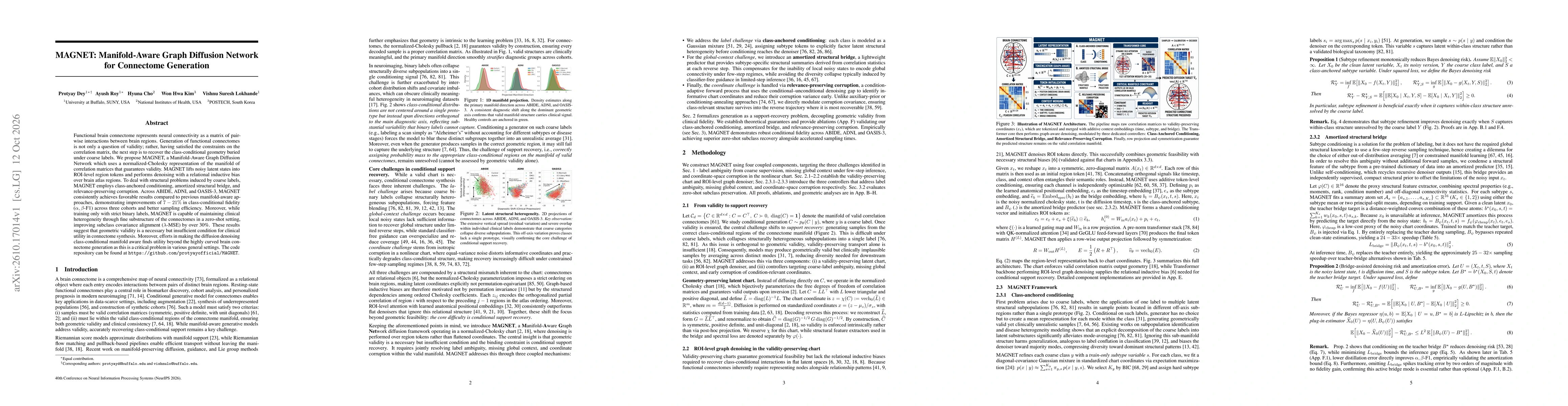Thumbnail for MAGNET: Manifold-Aware Graph Diffusion Network for Connectome Generation