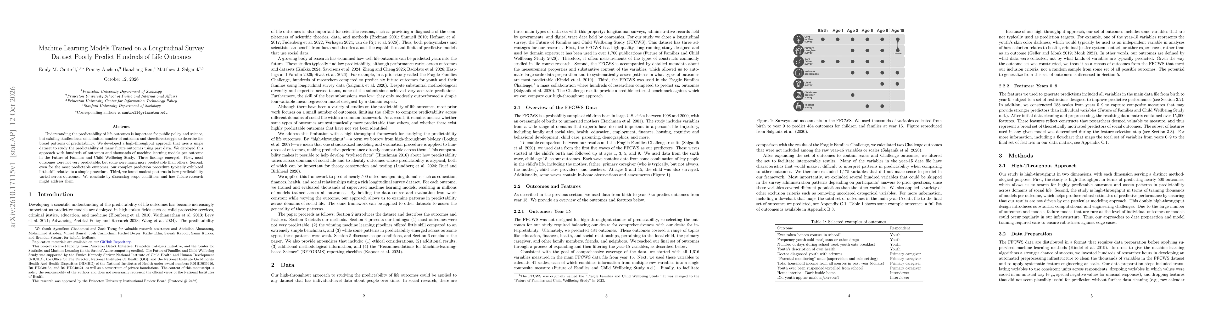 Thumbnail for Machine Learning Models Trained on a Longitudinal Survey Dataset Poorly Predict Hundreds of Life Outcomes