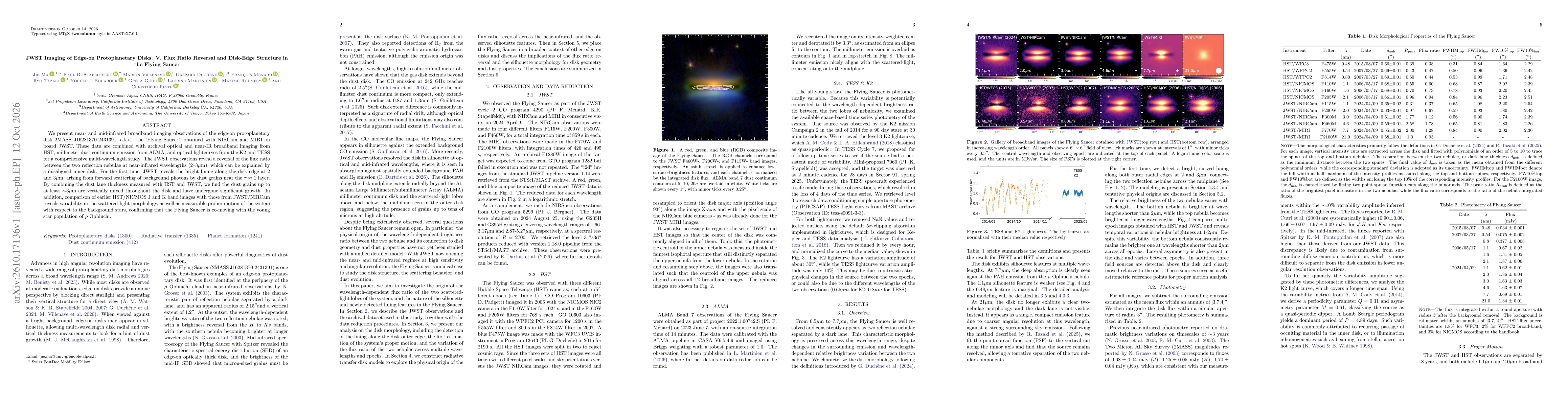Thumbnail for JWST Imaging of Edge-on Protoplanetary Disks. V. Flux Ratio Reversal and Disk-edge Structure in the Flying Saucer
