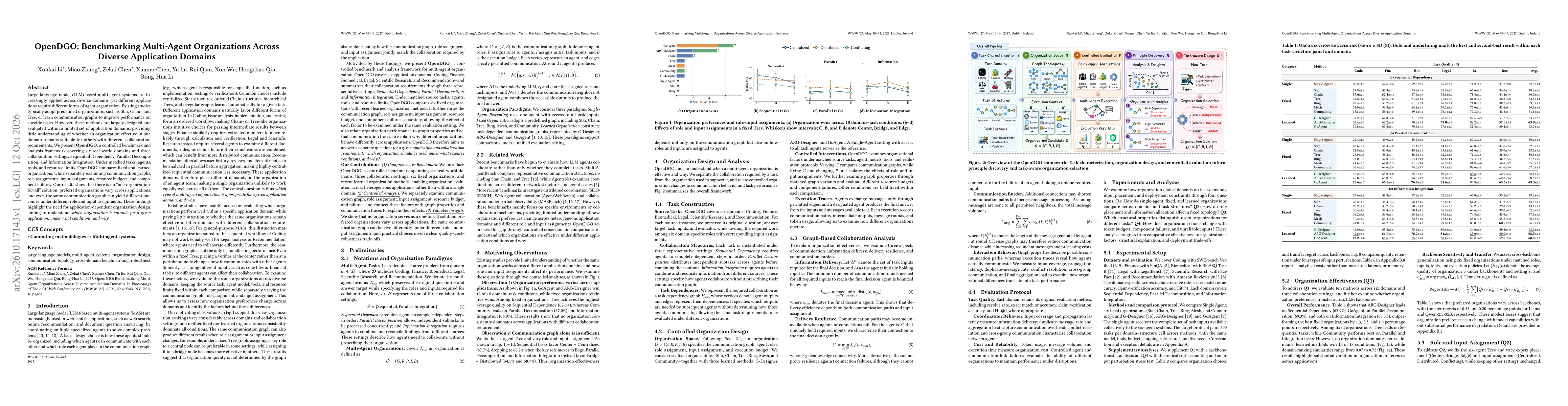 Thumbnail for OpenDGO: Benchmarking Multi-Agent Organizations Across Diverse Application Domains