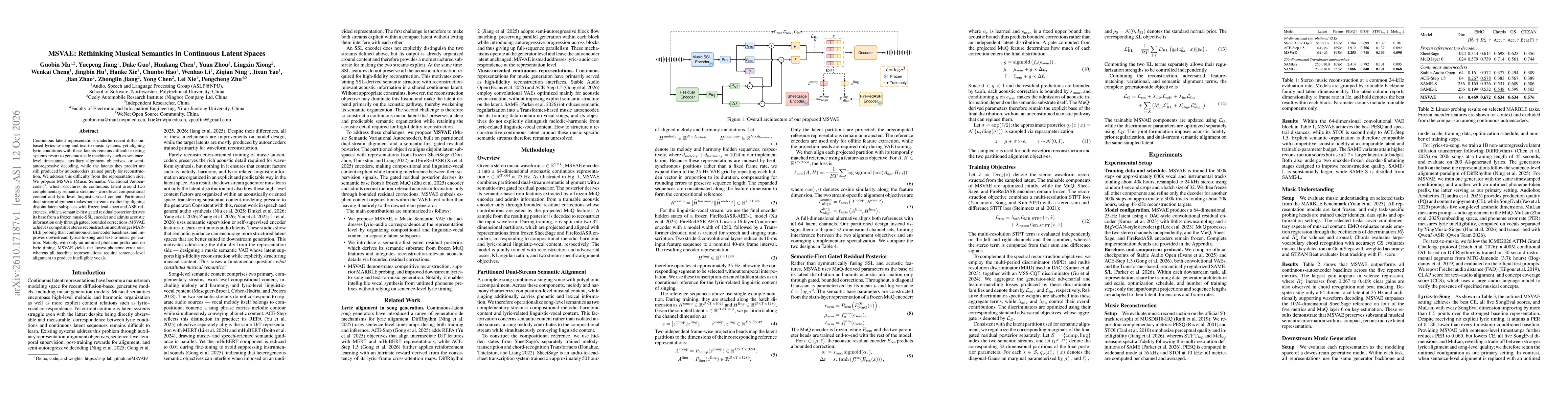 Thumbnail for MSVAE: Rethinking Musical Semantics in Continuous Latent Spaces