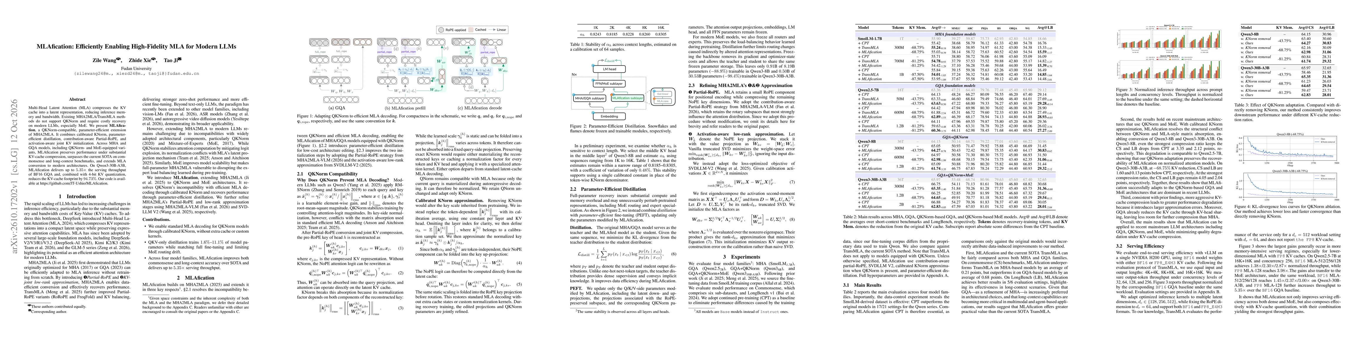 Thumbnail for MLAfication: Efficiently Enabling High-Fidelity MLA for Modern LLMs