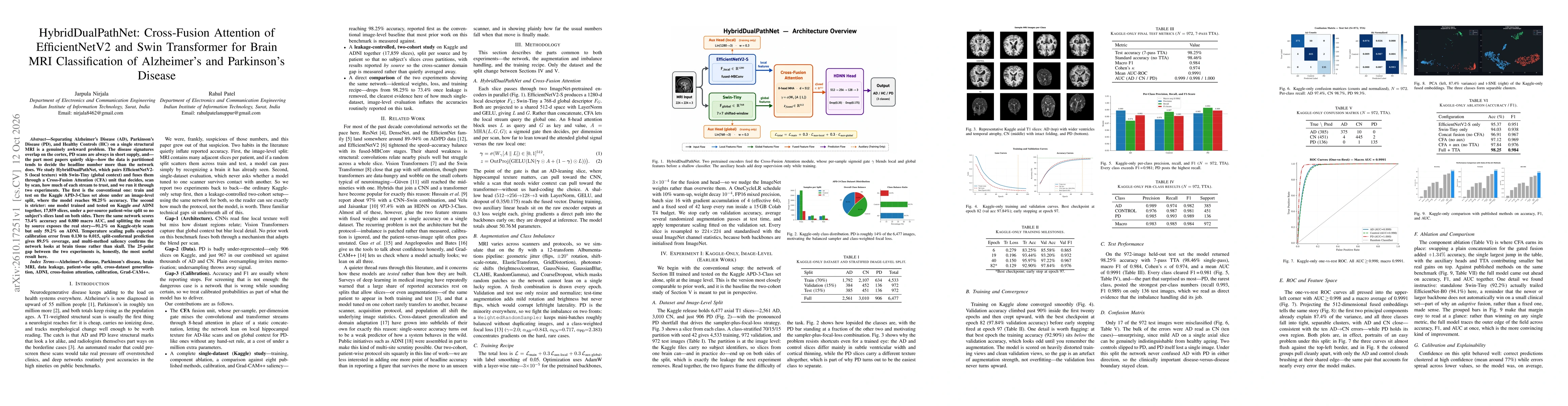 Thumbnail for HybridDualPathNet: Cross-Fusion Attention of EfficientNetV2 and Swin Transformer for Brain MRI Classification of Alzheimer's and Parkinson's Disease