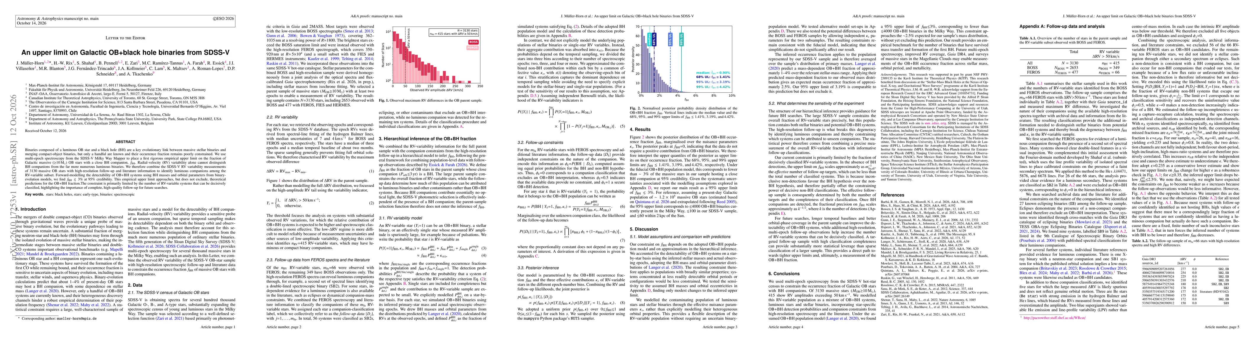 Thumbnail for An upper limit on Galactic OB+black hole binaries from SDSS-V