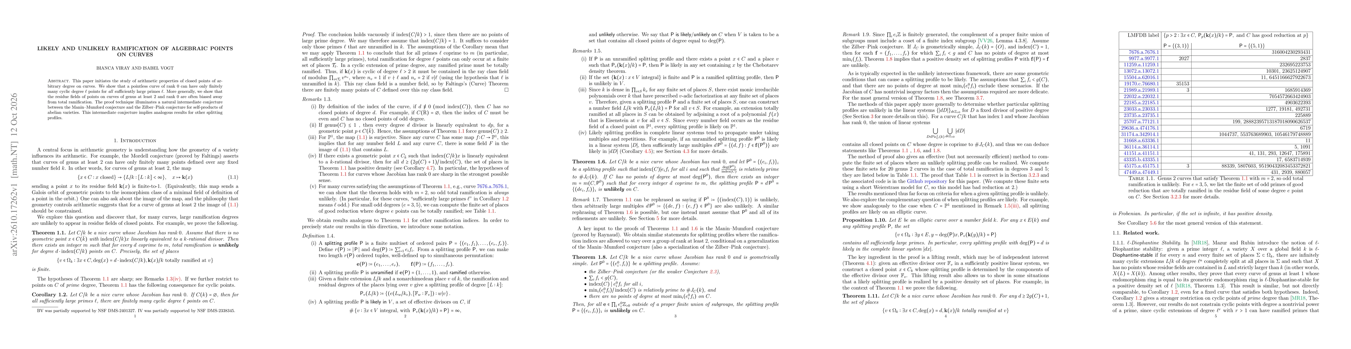 Thumbnail for Likely and unlikely ramification of algebraic points on curves